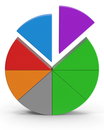 Bisoft - Soluciones Bi - Data Analytics