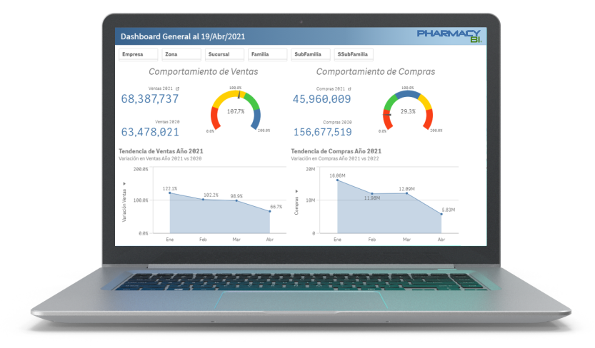 Bisoft - Soluciones Bi - Inteligencia de Información