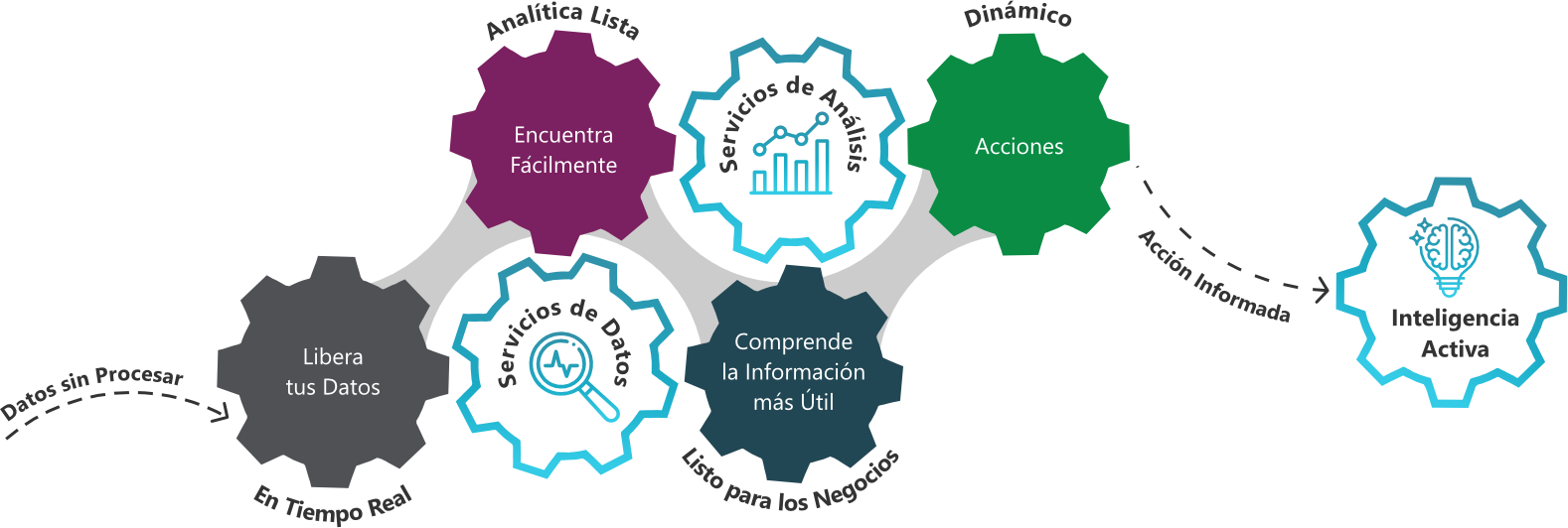 Bisoft - Soluciones Bi - Qlik Sense Distribuidores 