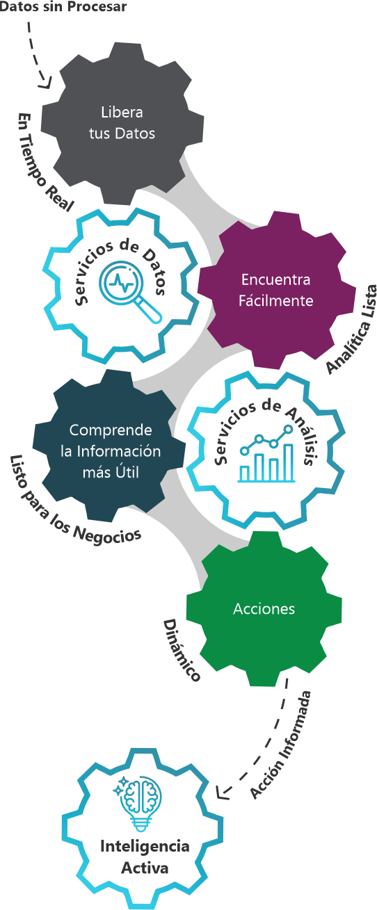 Bisoft - Soluciones Bi - Qlik Sense Distribuidores 