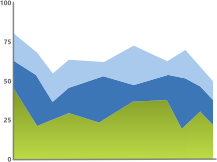 Bisoft - Desarrollo de Software - Business Intelligence  - Análisis de Datos