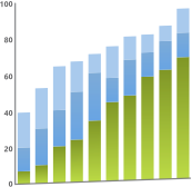 Bisoft - Sistemas Farmacias - Soluciones Bi - Análisis de Datos